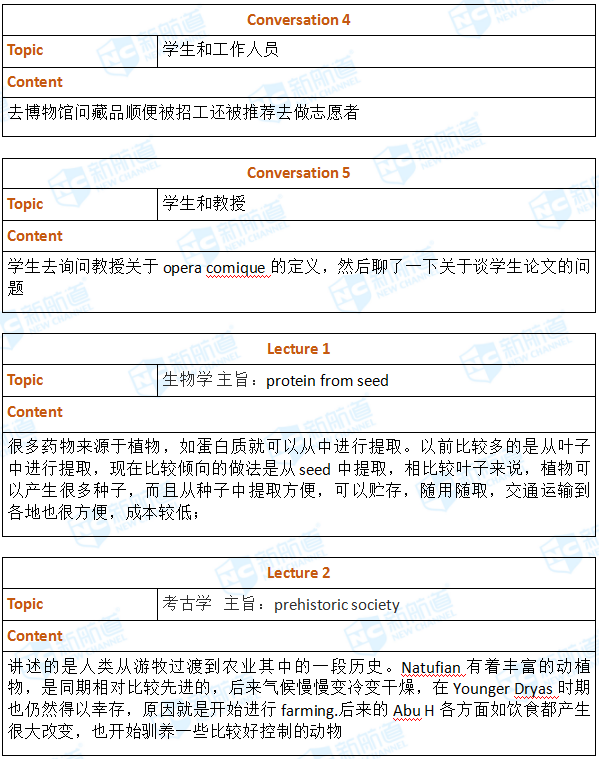 2018.05.26托福机经回忆
