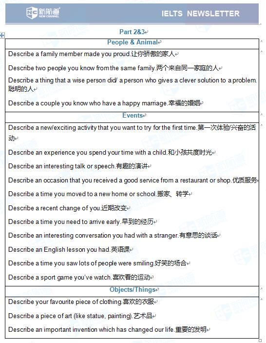 2017年5月20号雅思口语机经 Part 2&3