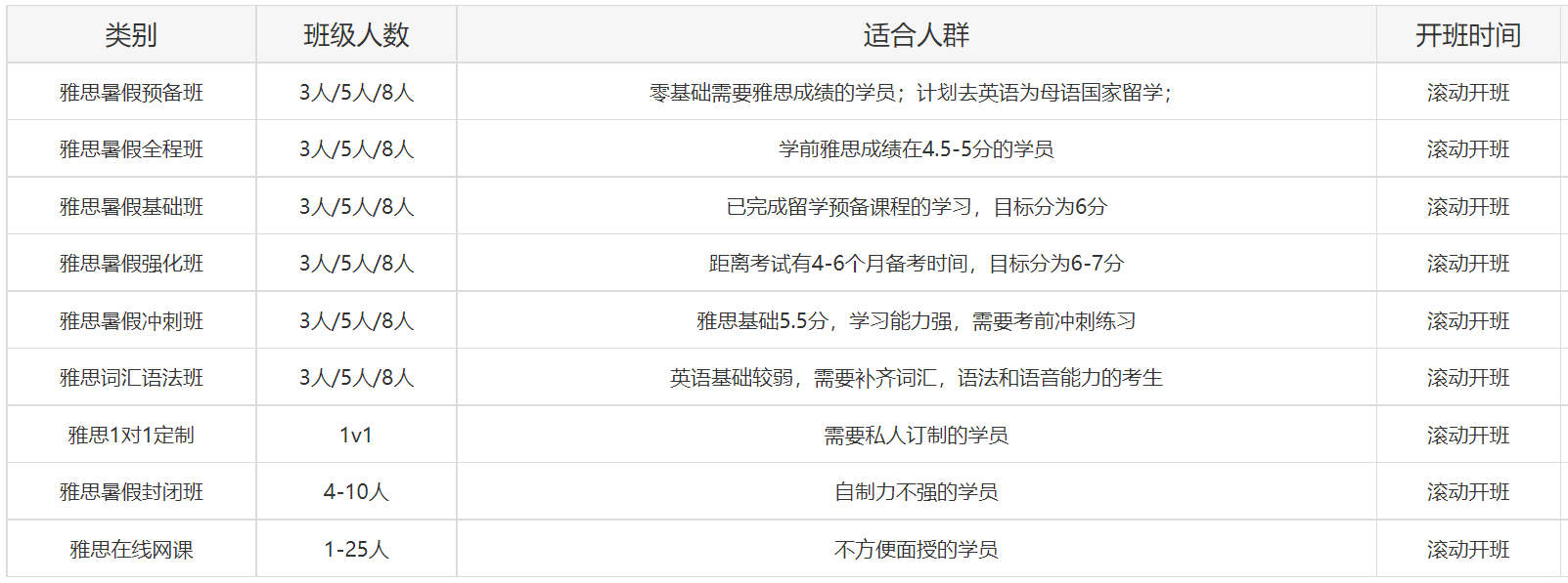 新航道雅思暑假班开课，新航道雅思暑假班接受报名