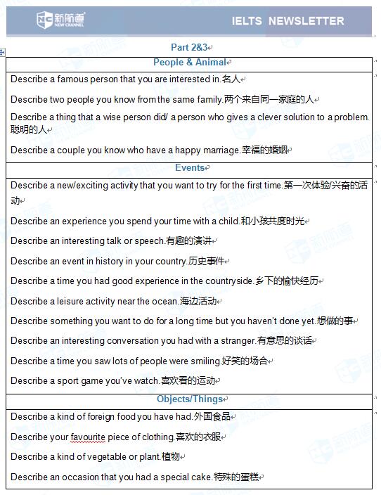 2017年5月25号雅思口语机经 Part 2&3