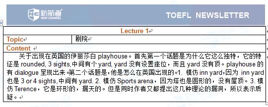 2017年5月20号的托福听力机经 Lecture 1 剧院
