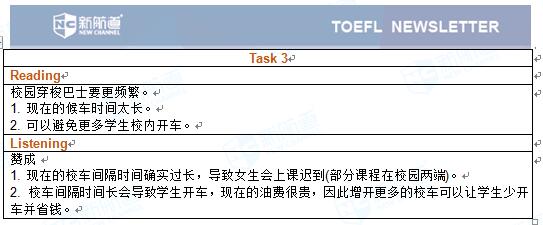 2017年5月20号的托福口语机经 Task 3
