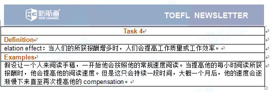 2017年5月20号的托福口语机经 Task 4