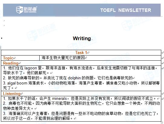 2017年5月20号的托福写作机经 Task 1 海洋生物大量死亡的原因