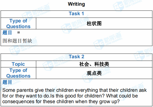 新航道2019年7月27日雅思考试机经回忆完整版