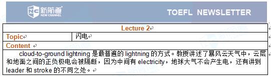 2017年5月20号的托福听力机经 Lecture 2 闪电