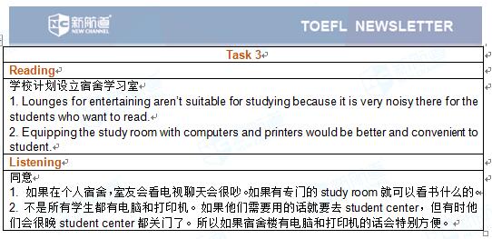 2017年5月20号的托福口语机经 Task 3