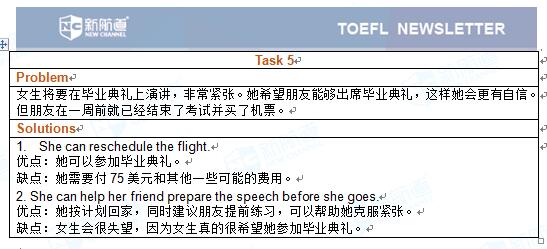 2017年5月20号的托福口语机经 Task 5