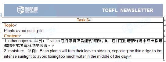 2017年5月20号的托福口语机经 Task 6