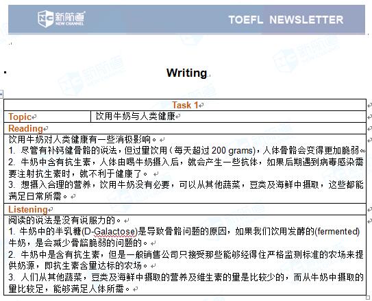 2017年5月20号的托福写作机经 Task 1 饮用牛奶与人类健康