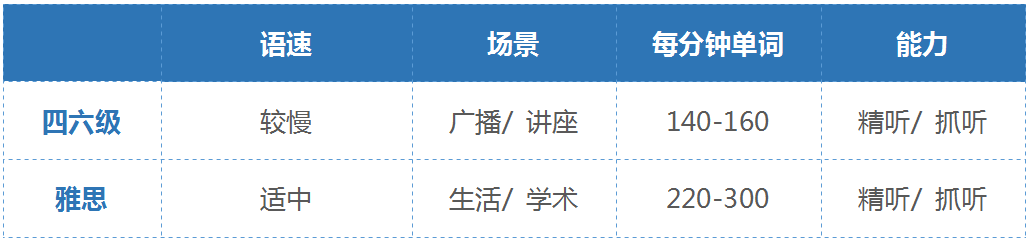 学习雅思对四六级的帮助大吗？四六级和雅思如何对接
