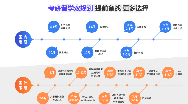 考研留学双保险计划